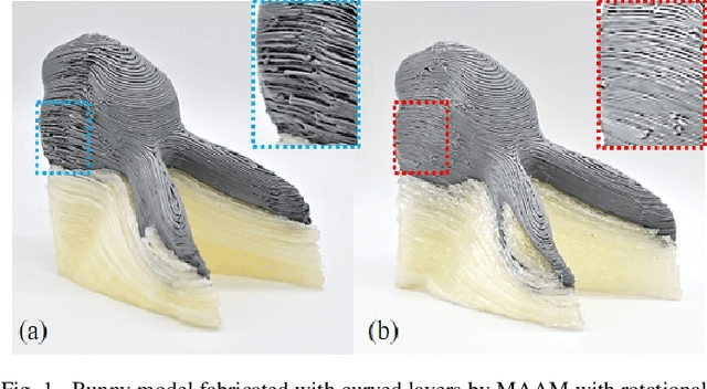 Figure 1 for Singularity-aware motion planning for multi-axis additive manufacturing