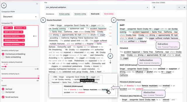Figure 2 for SummVis: Interactive Visual Analysis of Models, Data, and Evaluation for Text Summarization