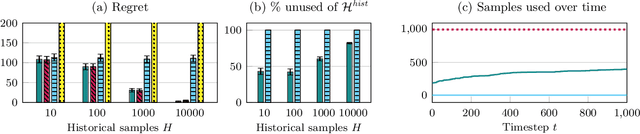 Figure 3 for Artificial Replay: A Meta-Algorithm for Harnessing Historical Data in Bandits