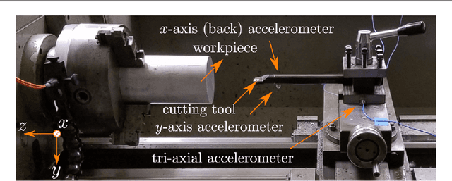 Figure 1 for Transfer Learning for Autonomous Chatter Detection in Machining