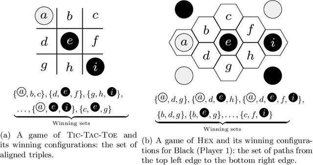 Figure 1 for Positional Games and QBF: The Corrective Encoding