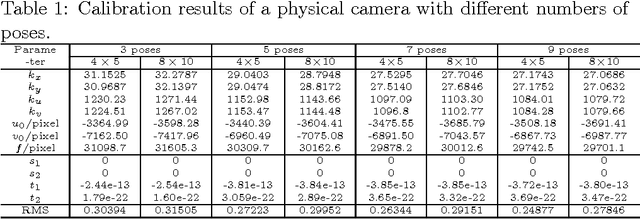 Figure 2 for Unconstrained Two-parallel-plane Model for Focused Plenoptic Cameras Calibration