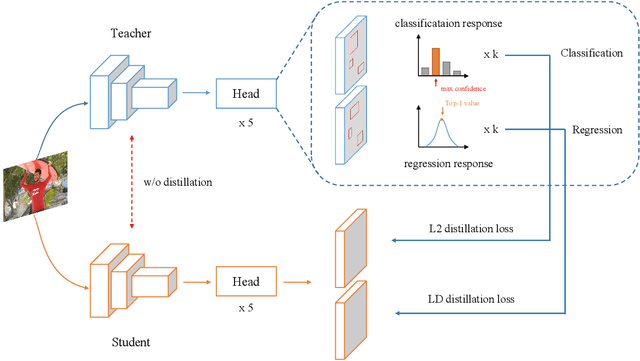 Figure 1 for Response-based Distillation for Incremental Object Detection