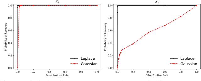 Figure 1 for Taming Nonconvexity in Kernel Feature Selection---Favorable Properties of the Laplace Kernel