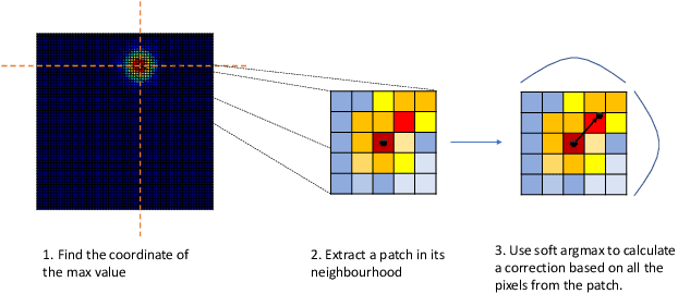 Figure 1 for Subpixel Heatmap Regression for Facial Landmark Localization
