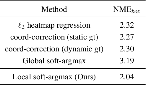 Figure 2 for Subpixel Heatmap Regression for Facial Landmark Localization