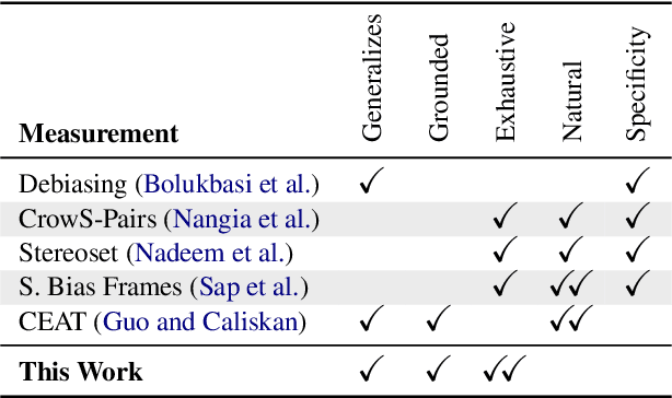 Figure 3 for Theory-Grounded Measurement of U.S. Social Stereotypes in English Language Models