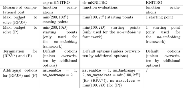 Figure 2 for Global optimization using random embeddings
