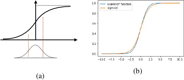 Figure 1 for Associative Memory in Iterated Overparameterized Sigmoid Autoencoders