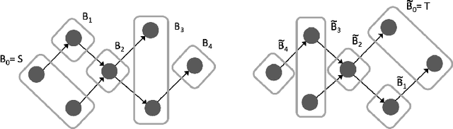Figure 3 for Directed Acyclic Graph Neural Networks