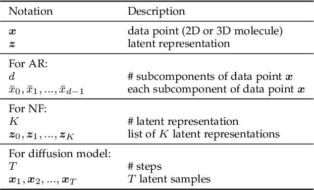 Figure 2 for MolGenSurvey: A Systematic Survey in Machine Learning Models for Molecule Design