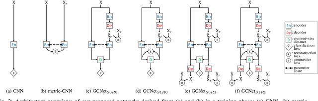 Figure 3 for Deep generative-contrastive networks for facial expression recognition
