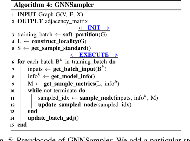 Figure 4 for GNNSampler: Bridging the Gap between Sampling Algorithms of GNN and Hardware