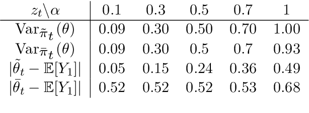 Figure 1 for Online Approximate Bayesian learning