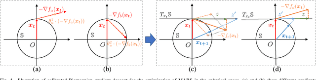 Figure 4 for Multi-Facet Recommender Networks with Spherical Optimization