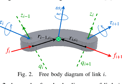 Figure 2 for Cascaded Gaussian Processes for Data-efficient Robot Dynamics Learning