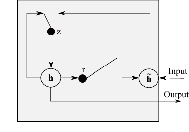 Figure 3 for Recent Advances in Recurrent Neural Networks