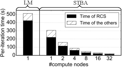Figure 1 for Stochastic Bundle Adjustment for Efficient and Scalable 3D Reconstruction