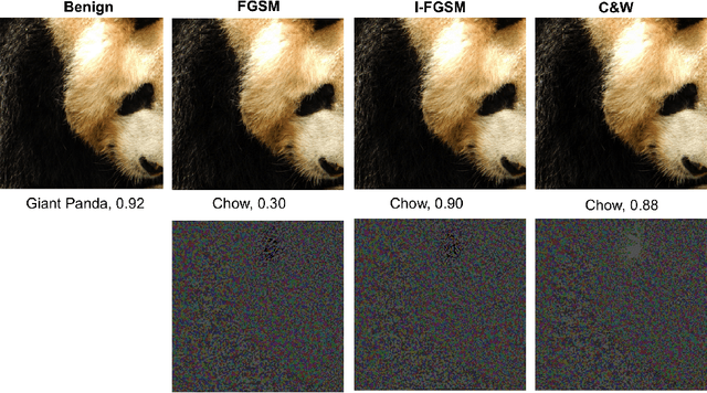 Figure 1 for Defending against Adversarial Images using Basis Functions Transformations