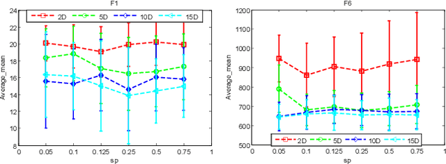 Figure 2 for Incremental Data-driven Optimization of Complex Systems in Nonstationary Environments