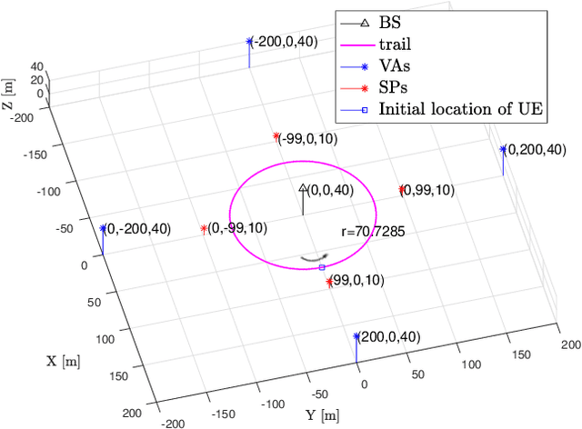 Figure 2 for A Computationally Efficient EK-PMBM Filter for Bistatic mmWave Radio SLAM