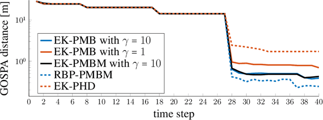 Figure 4 for A Computationally Efficient EK-PMBM Filter for Bistatic mmWave Radio SLAM