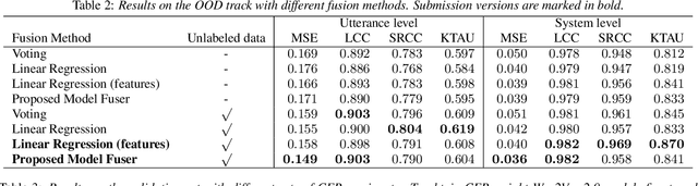 Figure 4 for Fusion of Self-supervised Learned Models for MOS Prediction