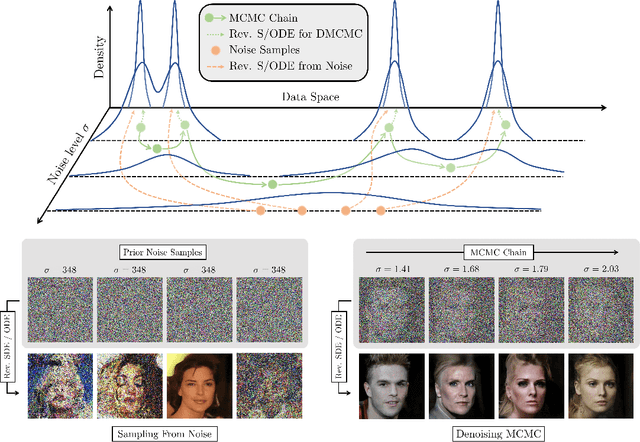 Figure 1 for Denoising MCMC for Accelerating Diffusion-Based Generative Models