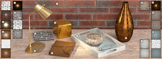 Figure 1 for TileGen: Tileable, Controllable Material Generation and Capture