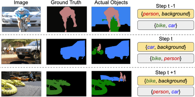 Figure 1 for Modeling the Background for Incremental Learning in Semantic Segmentation