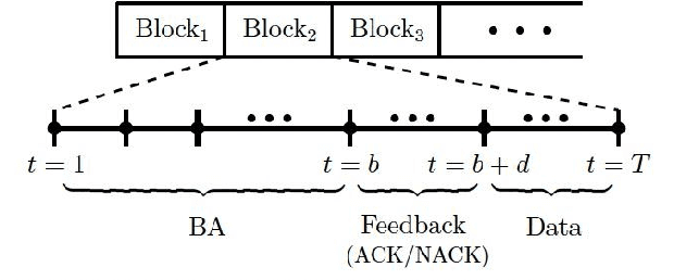 Figure 1 for Multi-user Beam Alignment in Presence of Multi-path
