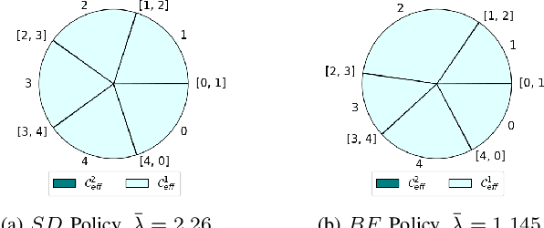 Figure 2 for Multi-user Beam Alignment in Presence of Multi-path