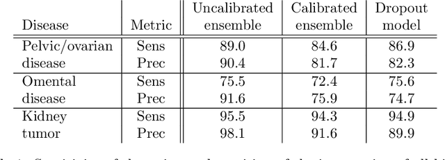 Figure 2 for Calibrating Ensembles for Scalable Uncertainty Quantification in Deep Learning-based Medical Segmentation