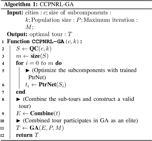 Figure 4 for Accelerating the Genetic Algorithm for Large-scale Traveling Salesman Problems by Cooperative Coevolutionary Pointer Network with Reinforcement Learning