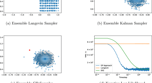 Figure 2 for Ensemble Inference Methods for Models With Noisy and Expensive Likelihoods