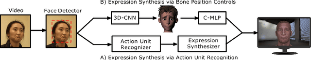 Figure 4 for A High-Fidelity Open Embodied Avatar with Lip Syncing and Expression Capabilities