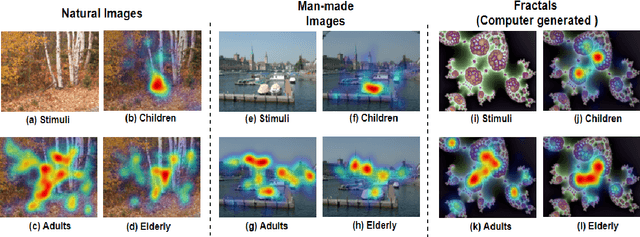 Figure 1 for Computational Attention System for Children, Adults and Elderly