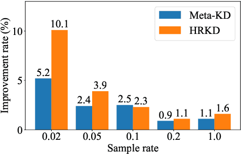 Figure 4 for HRKD: Hierarchical Relational Knowledge Distillation for Cross-domain Language Model Compression
