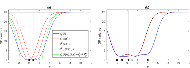 Figure 2 for Parallel Gaussian process surrogate method to accelerate likelihood-free inference