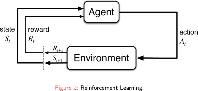 Figure 3 for Multi-Agent Adversarial Attacks for Multi-Channel Communications