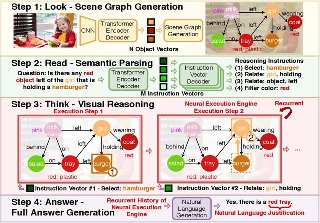 Figure 1 for LRTA: A Transparent Neural-Symbolic Reasoning Framework with Modular Supervision for Visual Question Answering