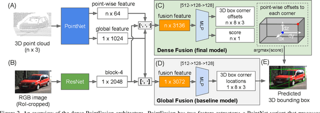 Figure 3 for PointFusion: Deep Sensor Fusion for 3D Bounding Box Estimation