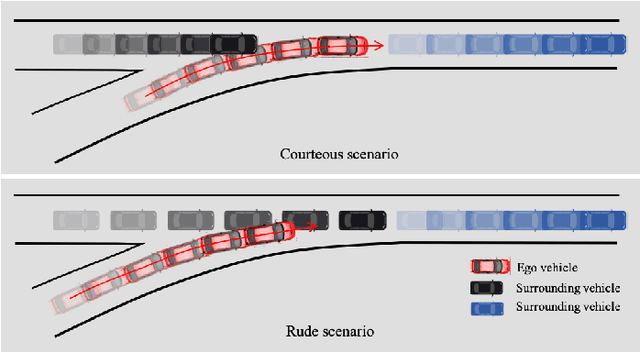 Figure 1 for On Social Interactions of Merging Behaviors at Highway On-Ramps in Congested Traffic