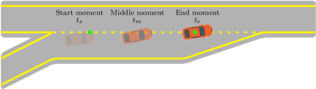Figure 3 for On Social Interactions of Merging Behaviors at Highway On-Ramps in Congested Traffic