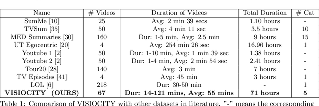 Figure 1 for How Good is a Video Summary? A New Benchmarking Dataset and Evaluation Framework Towards Realistic Video Summarization