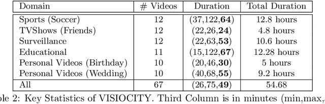 Figure 3 for How Good is a Video Summary? A New Benchmarking Dataset and Evaluation Framework Towards Realistic Video Summarization