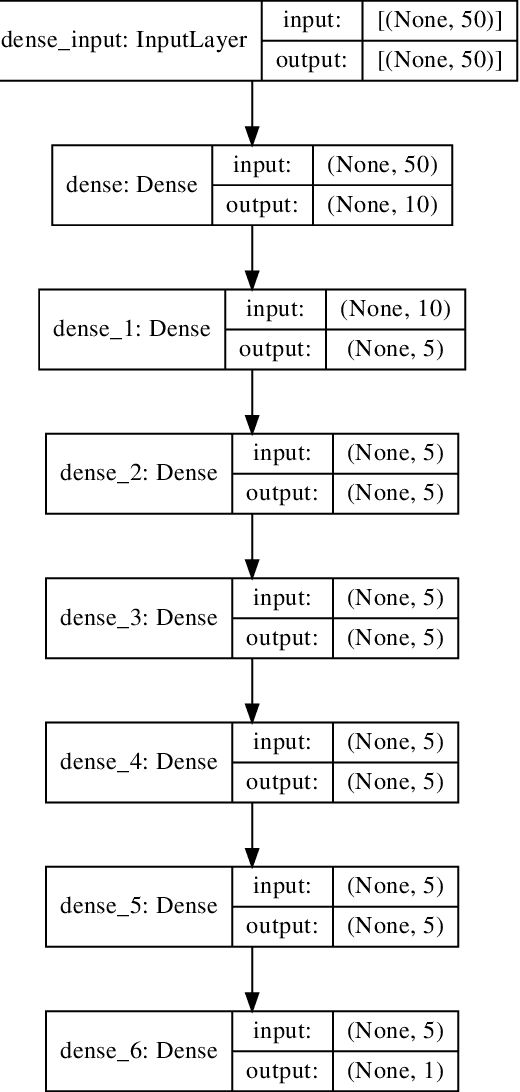 Figure 1 for Deep Filtering with DNN, CNN and RNN