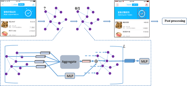 Figure 3 for ULDGNN: A Fragmented UI Layer Detector Based on Graph Neural Networks
