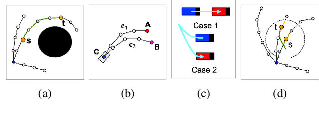Figure 3 for Learning Continuous Cost-to-Go Functions for Non-holonomic Systems