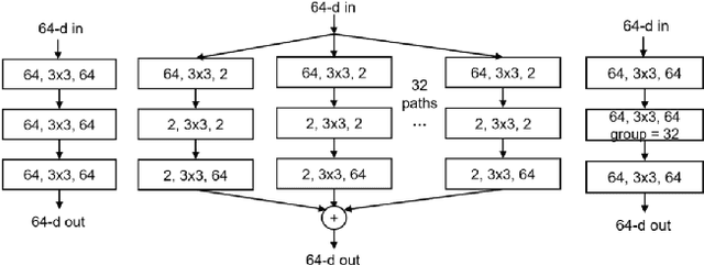 Figure 2 for Image Super-Resolution Using VDSR-ResNeXt and SRCGAN